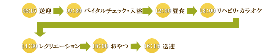 一日の流れ